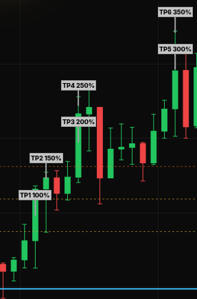TP progressifs CryptoZen sur le graphique